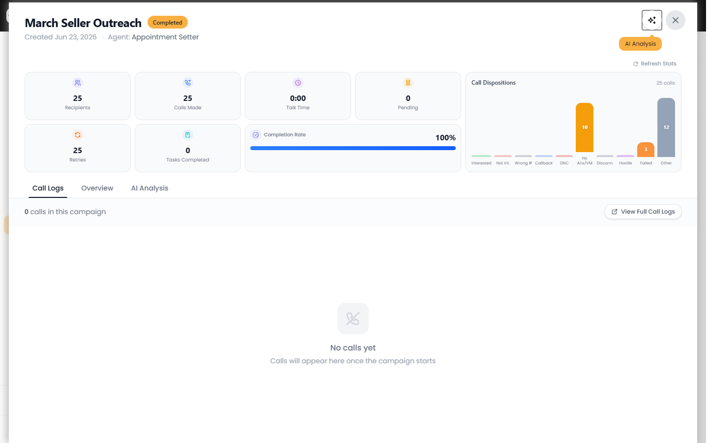A voice campaign details view with live stat cards and dispositions
