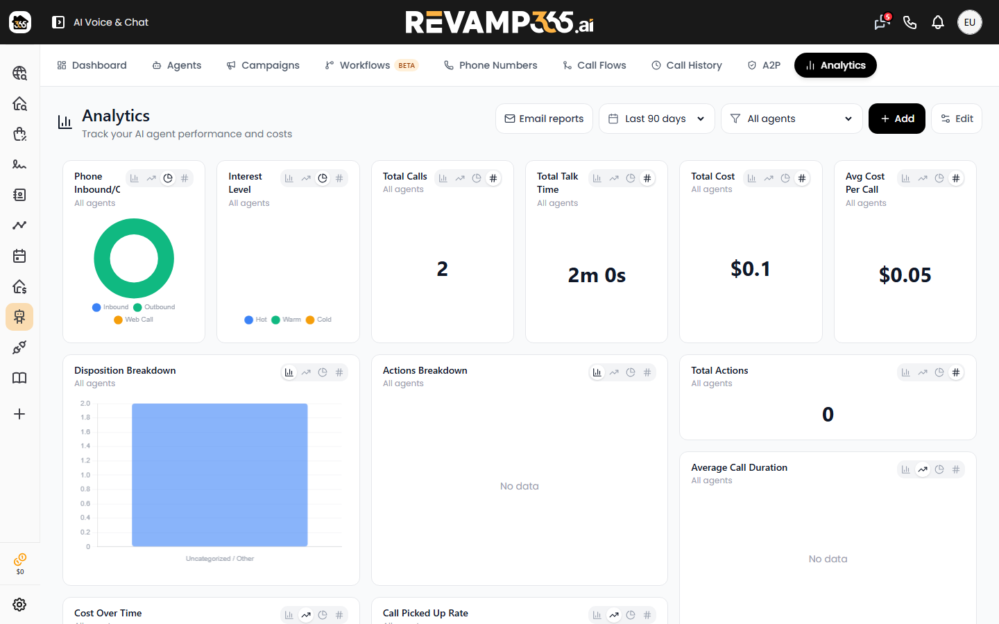 The AI Voice Analytics dashboard with time range, agent filter, and widgets