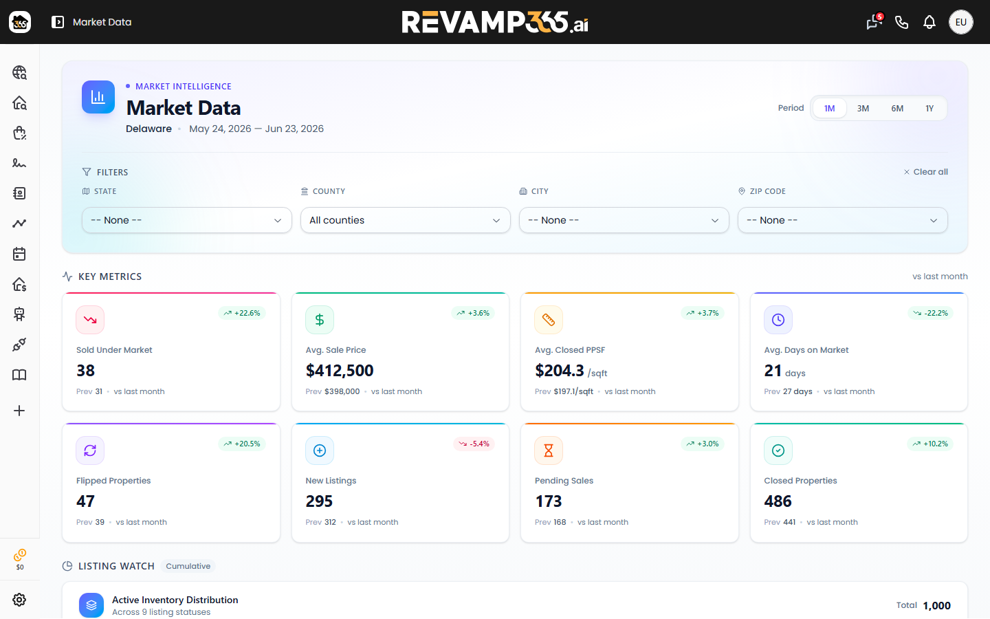 The Market Data filters and the 1M / 3M / 6M / 1Y Period toggle